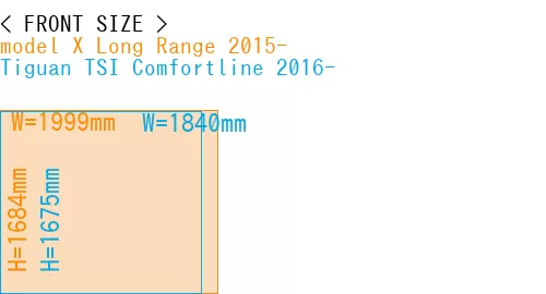 #model X Long Range 2015- + Tiguan TSI Comfortline 2016-